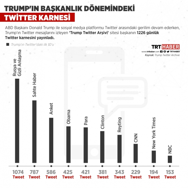 Grafik: Nursel Cobuloğlu